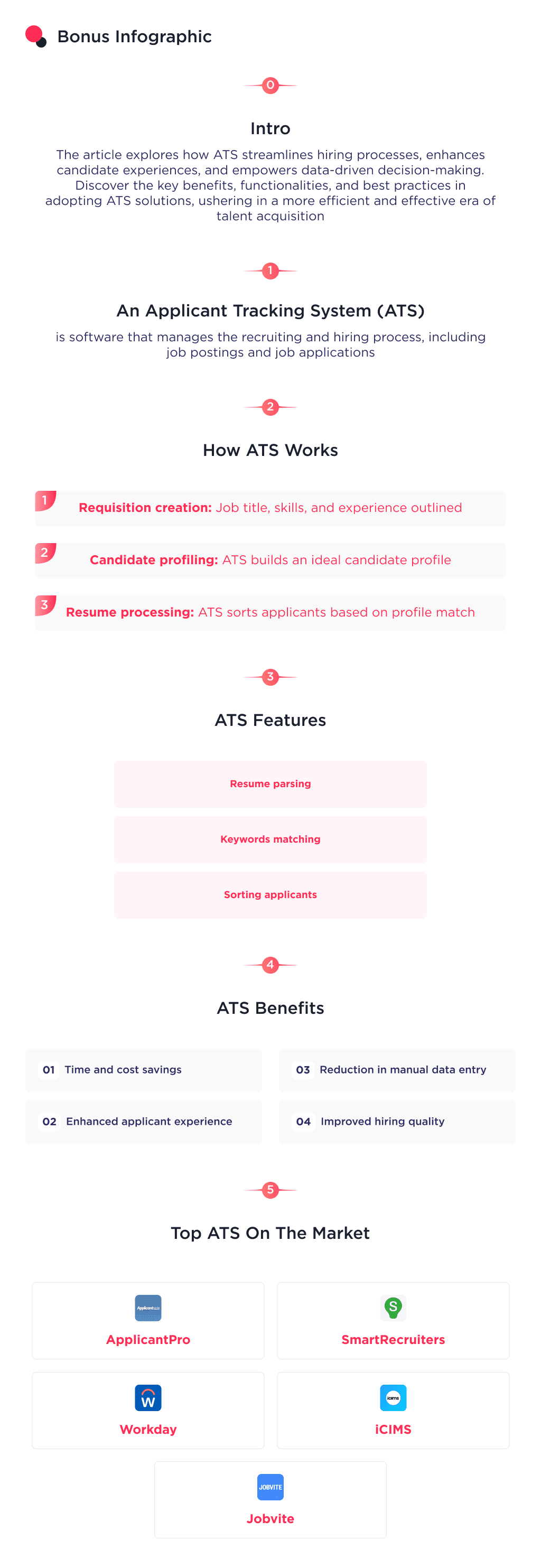 the Image Shows the Bonus Infographic of the Article What is an Ats a Guide to Applicant Tracking Systems Spdload