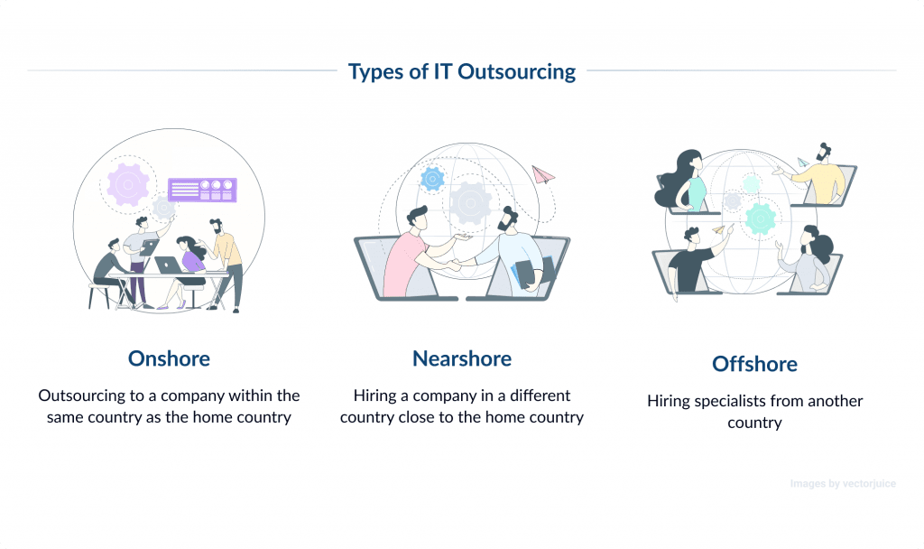 What is IT Outsourcing?