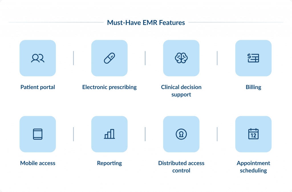 Must have Emr Features Electronic Medical Records Benefits Challenges | Spdload Spdload