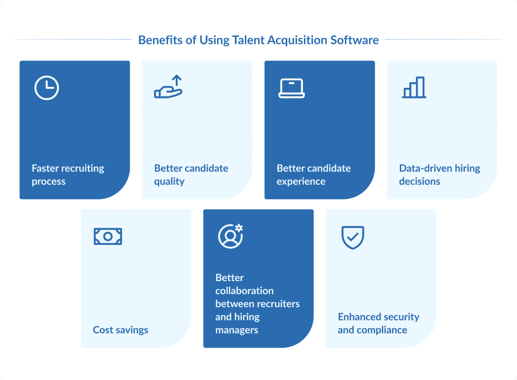 Benefits of Using Talent Acquisition Software Talent Acquisition Software Development Top Features 2025 Spdload