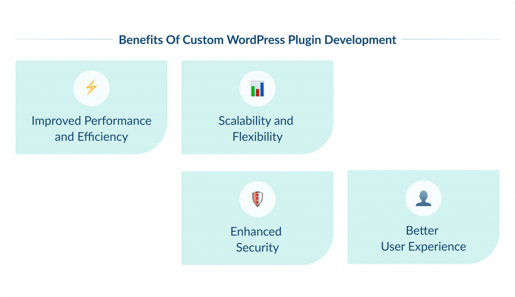 Benefits of Custom Wordpress Plugin Development How Much Does Wordpress Plugin Development Cost in 2025 Spdload