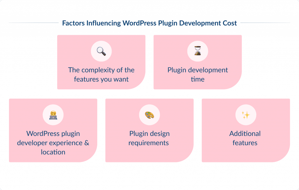 Factors Influencing Wordpress Plugin Development Cost How Much Does Wordpress Plugin Development Cost in 2025 Spdload