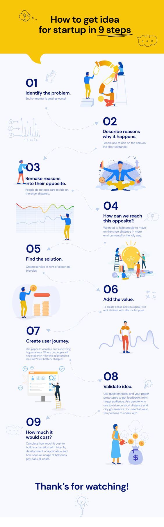How to find a startup idea?
