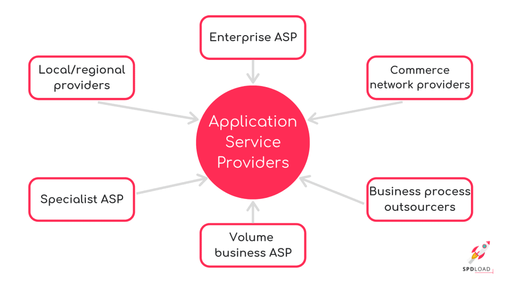 Asp model vs SaaS model, saas vs asp, asp model, saas model types of ASP
