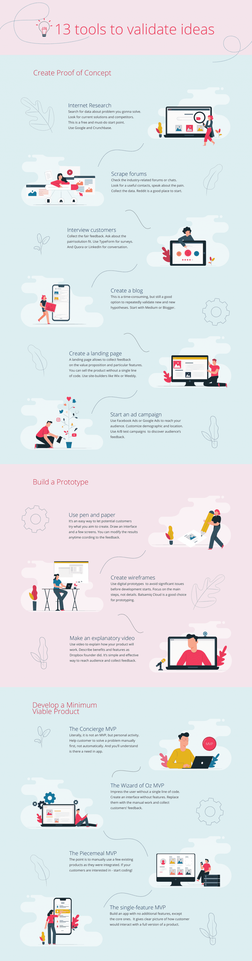 Validation Methods for Your Startup Idea | Spdload 13 Idea Validation Tools Customer Research Market Research Prototype and Mvp