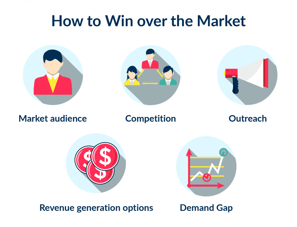 How to Win over the Market | Spdload Marketing Tips Tricks and Lifehack on How to Growth After Creation of a Food Ordering App