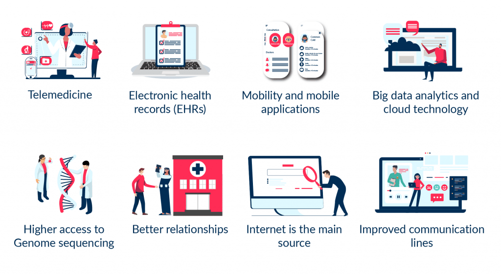Technology | Spdload the Picture Shows Technologies That Improve the Healthcare Industry