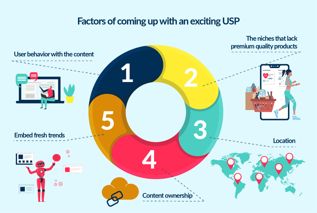 Factors | Spdload the Usp is a Key Factor on How to Start an Online Video Streaming Business