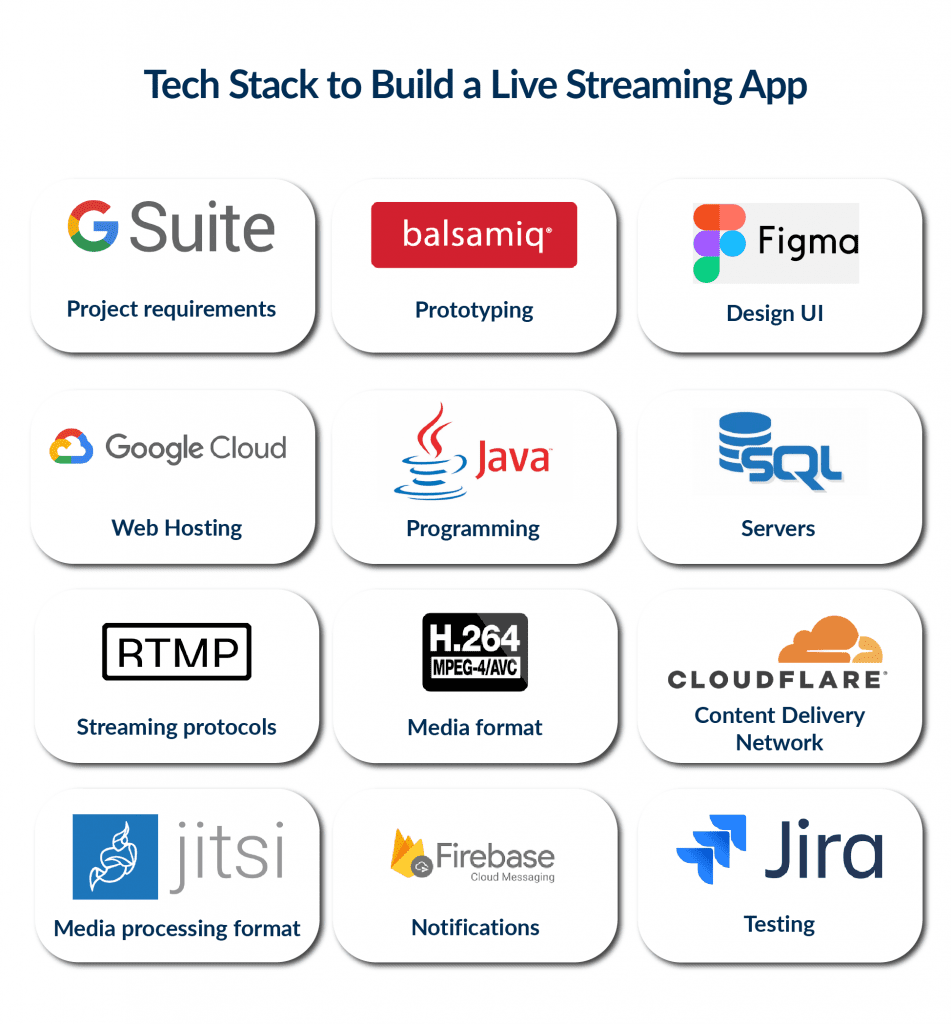 Tech Stack | Spdload Tech Stack to Include in Live Streaming App Development Process