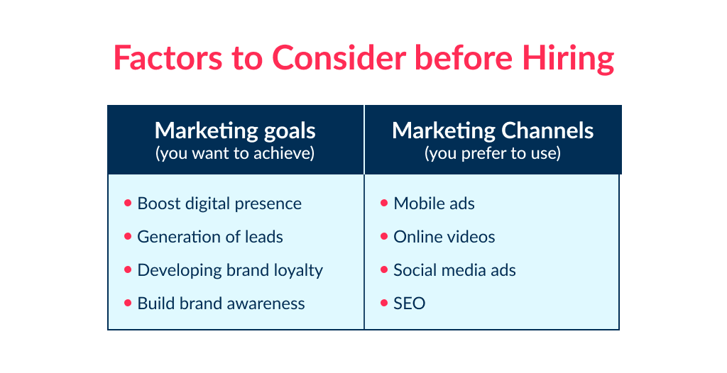 Picture 1 | Spdload a List of Factors to Consider Before Start Building a Digital Marketing Department Structure