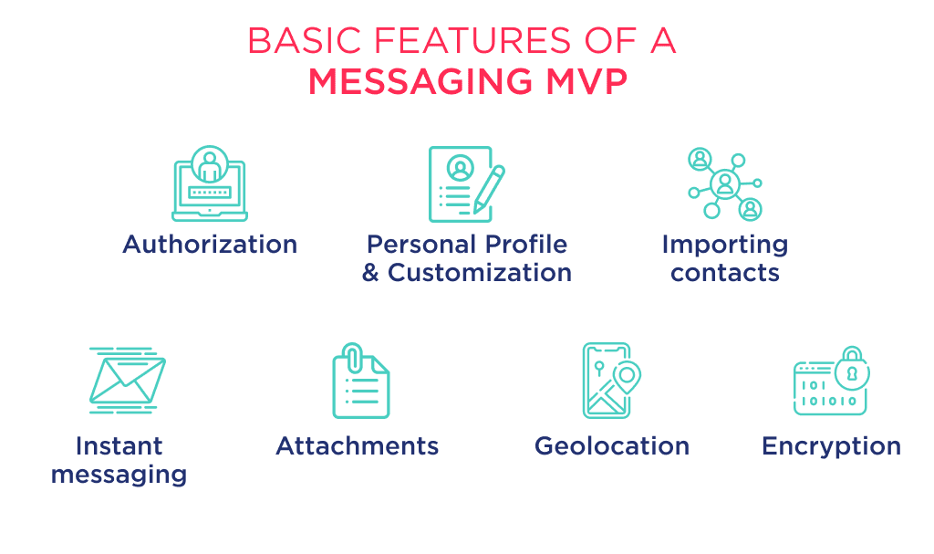 Picture 1 4 | Spdload the Basic Number of Features Define the Development Cost of a New Messaging App