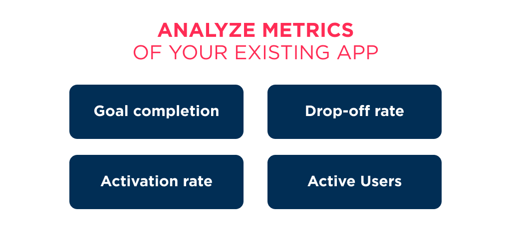 Picture 3 | Spdload to Plan Successful Ux Redesign Process a Founder Need to Pay Attention to Product Metrics That Have to Be Improved