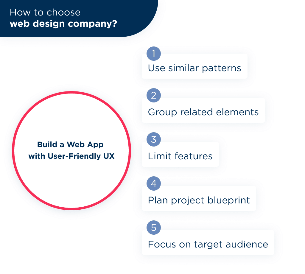 Picture 1 | Spdload How to Choose a Web Design Company Find out is It Aware of Web App Design Basics