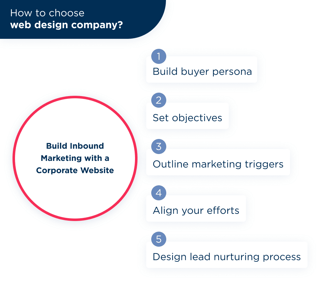 Picture 2 | Spdload There Are a Few Important Factors to Consider Before Answering How to Choose a Website Design Company