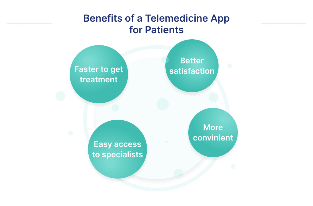 Picture 3 min | Spdload if You Work with Expert Team of Telemedicine App Developers They Will Think Through on How to Transform Patient's benefits into the product features