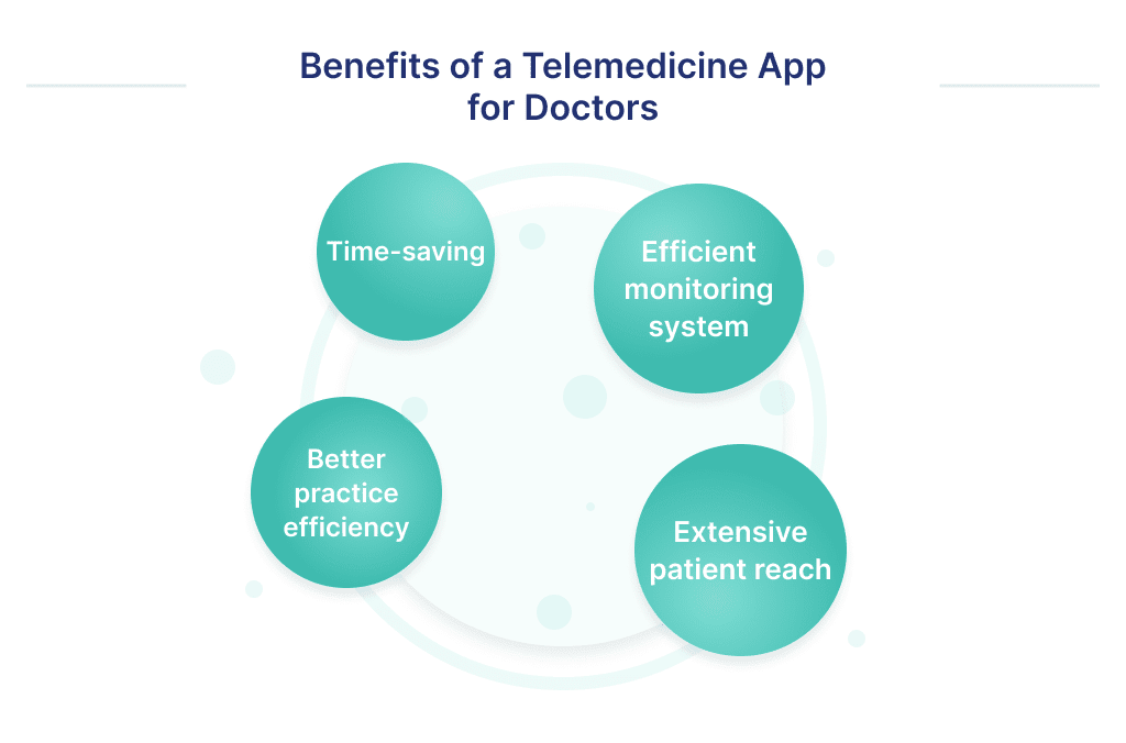 Picture 4 min | Spdload the Process of Telehealth App Development Makes Sense As a Tool to Speed Up Doctors Workflow and Optimize Management of Both Personal and Hospital Resources