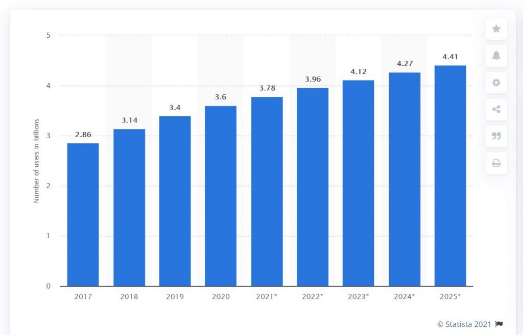 Image1 | Spdload Influencer Marketing for Startups 101 the Ultimate Guide