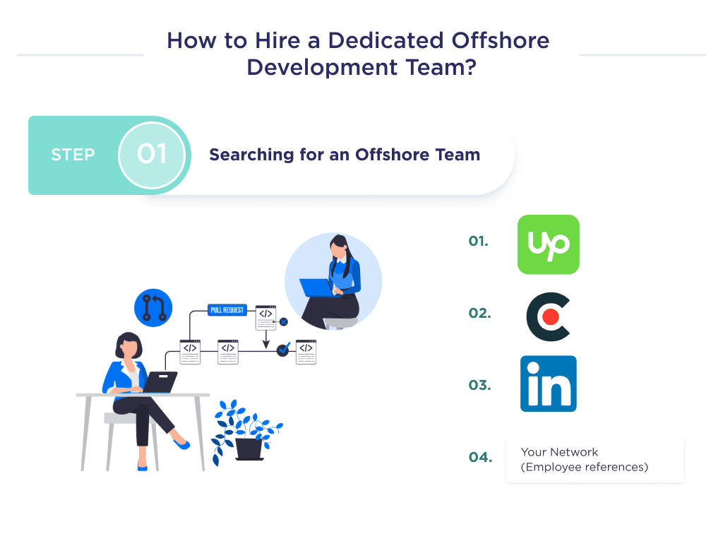 Group 1591 1 | Spdload the Illustration Shows Possible Platforms Where You Can Find an Offshore Development Team