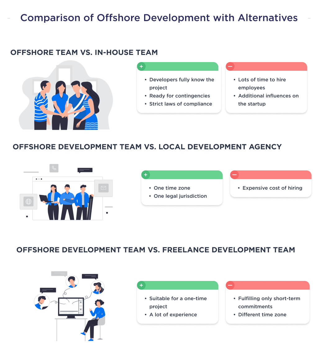 Picture 15 4 | Spdload the Illustration Shows a Detailed Comparison of Offshore Development with Alternative Types of Development Teams