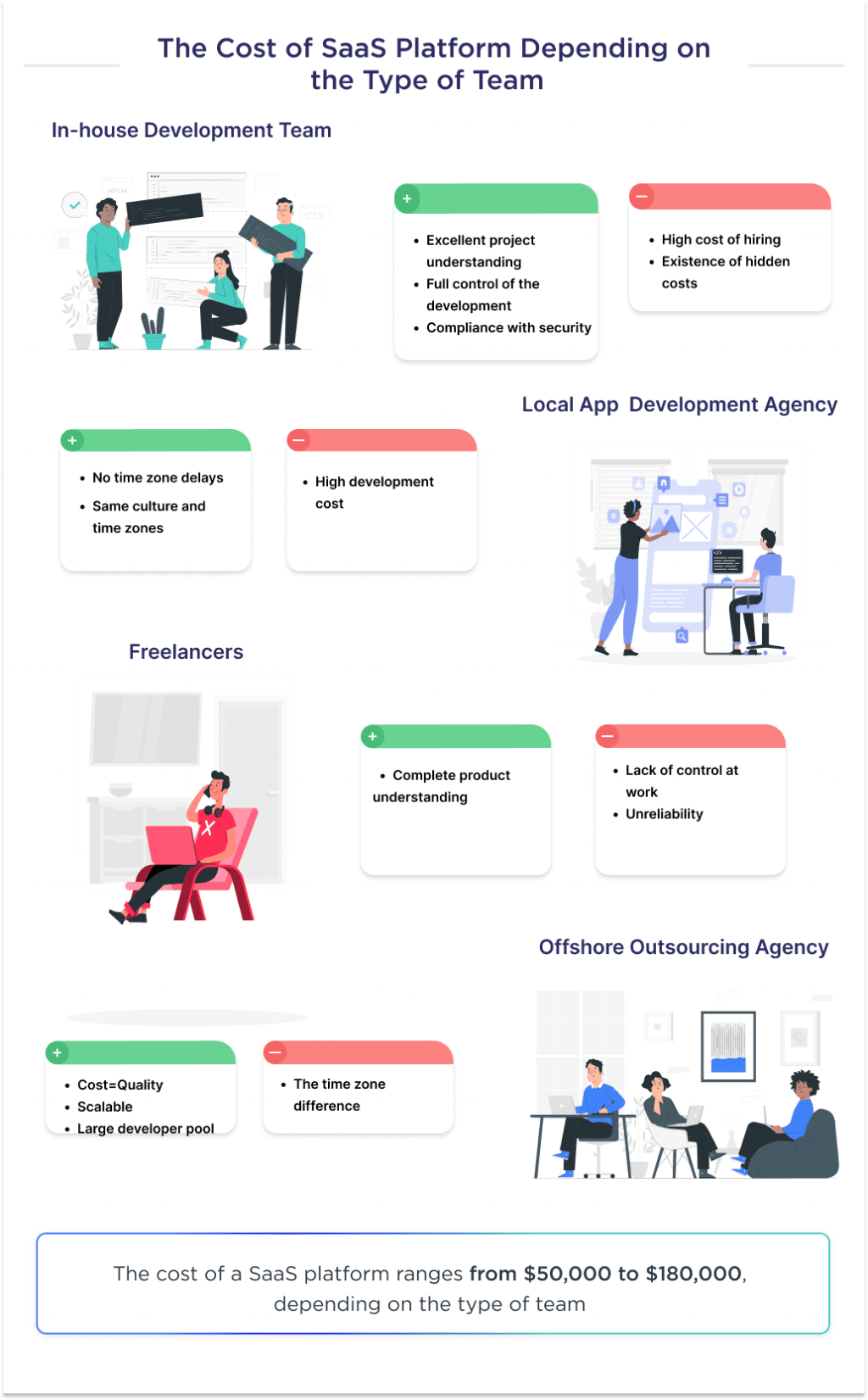 Group 2352 | Spdload Illustration Shows the Saas Product Development Price Depending on the Type of Team
