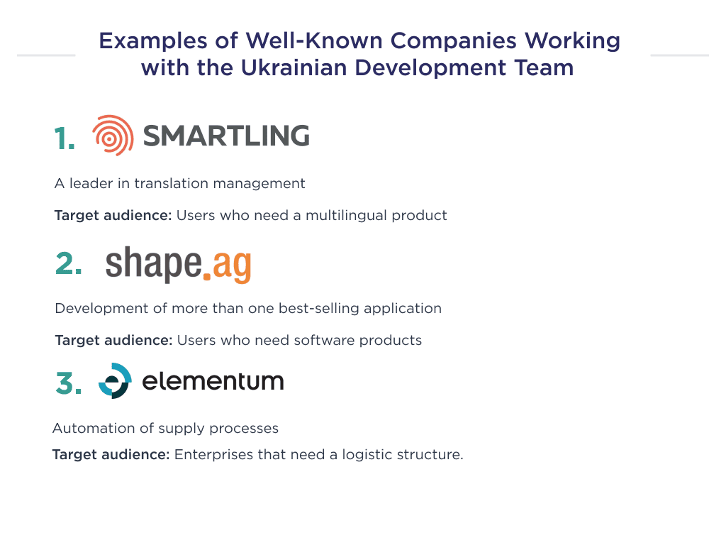Picture 4 32 | Spdload This Picture Describes Examples of Well known Companies That Hire Ukrainian Development Teams for Their Own Projects