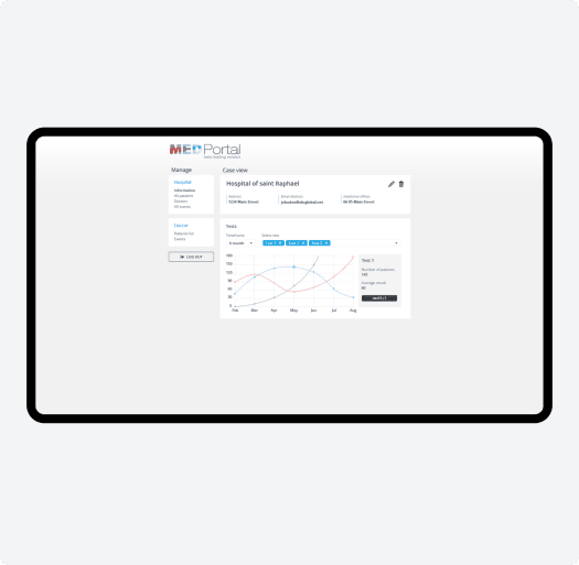 Project Goals: User-Friendly and HIPAA Compliant Application