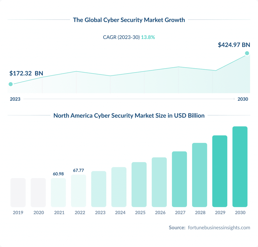Enhanced App Security Measures