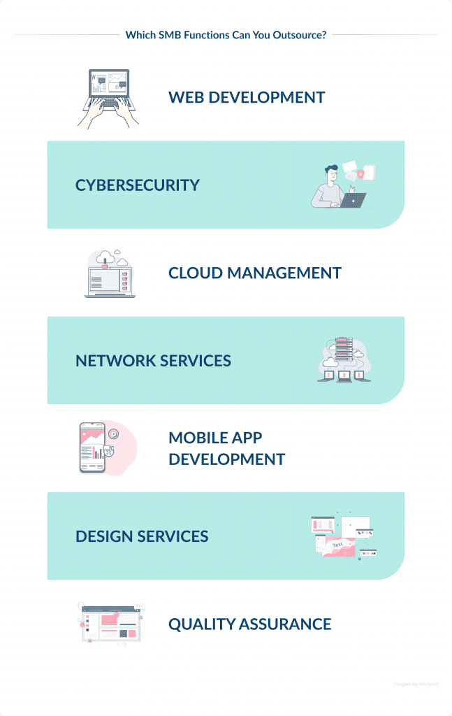 Which SMB Functions Can You Outsource?Â