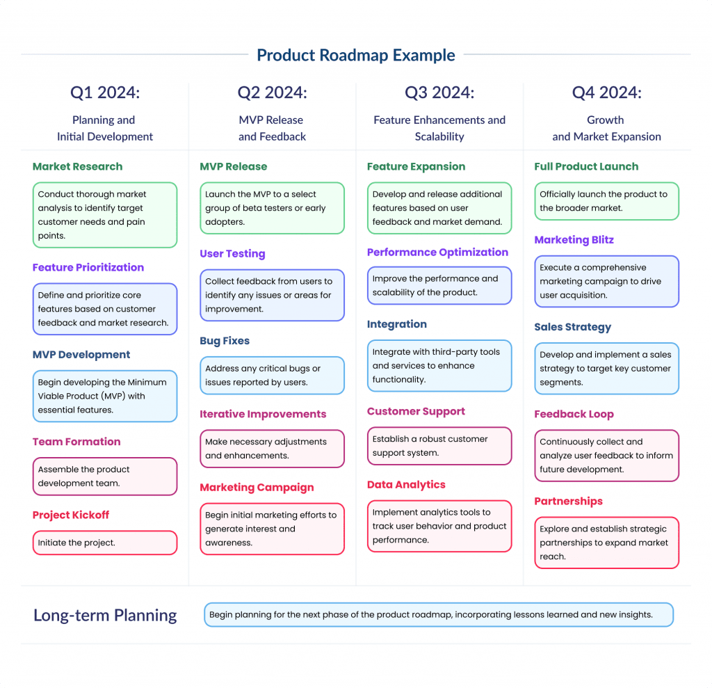 Product Roadmap | Spdload Product Roadmap Example