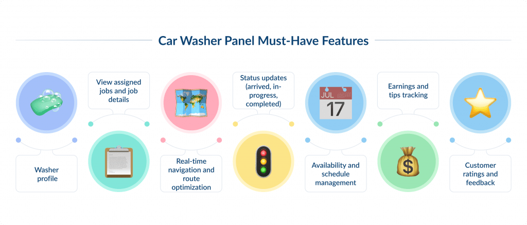 Car Washer Panel Must have Features | Spdload Car Washer Panel Must have Features