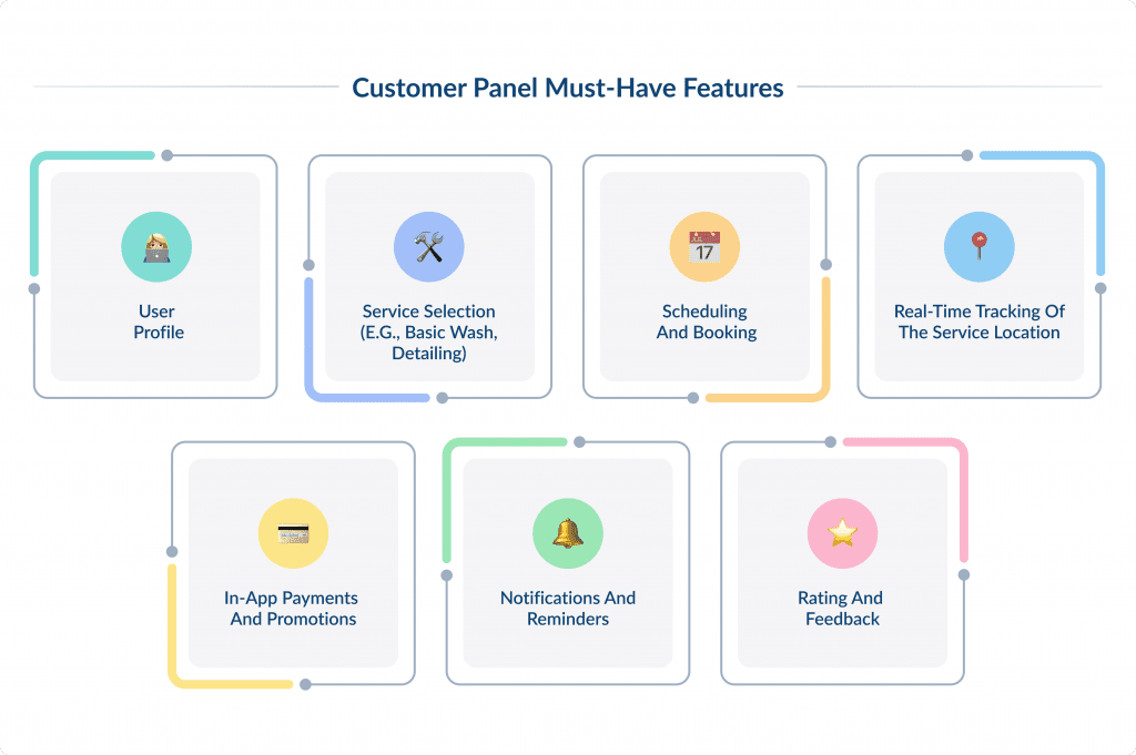 Customer Panel Must have Features | Spdload Customer Panel Must have Features