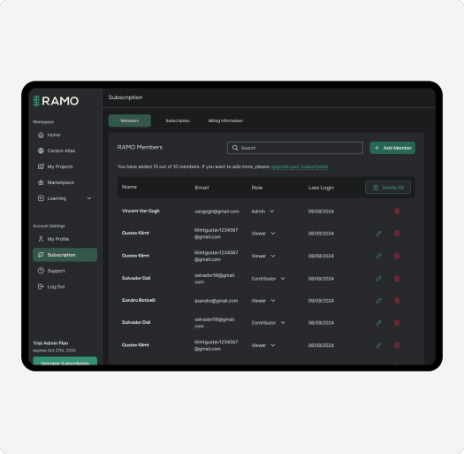 Key Features of RAMO