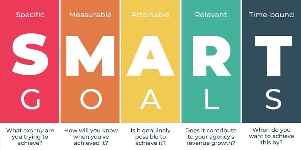 Setting SMART Marketing Goals - SpdLoad