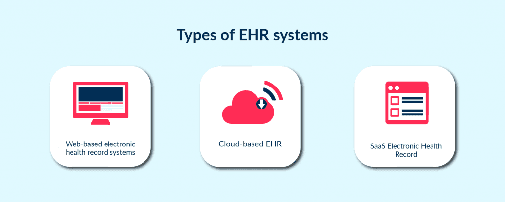 the Selection of Ehr Vendors Based on 3 Soft Models