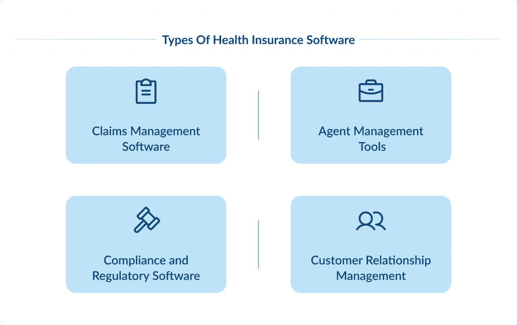 Types of Health Insurance Software