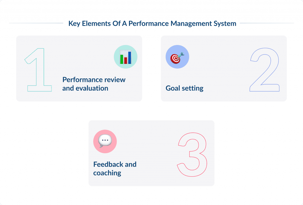 Key Elements of a Performance Management System