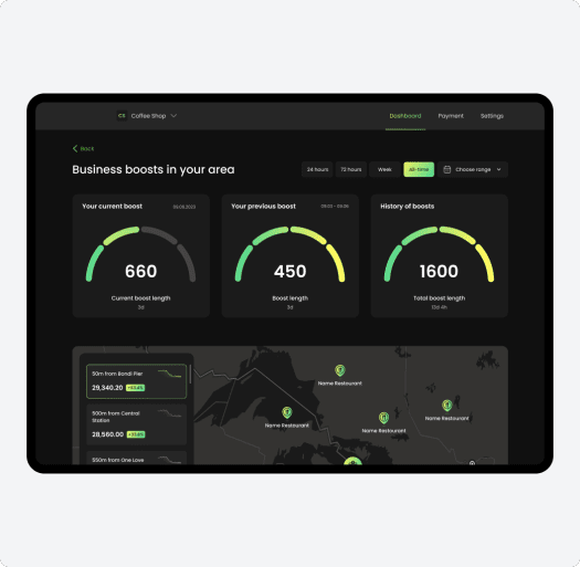 Our Experience with Social & Entertainment Products