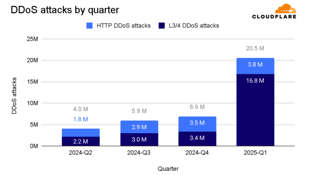 What’s Next? Image 2