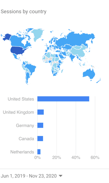 Google Analytics - Traffic Overview 2