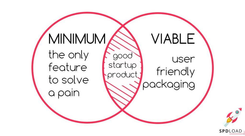 What is Mvp in Startup