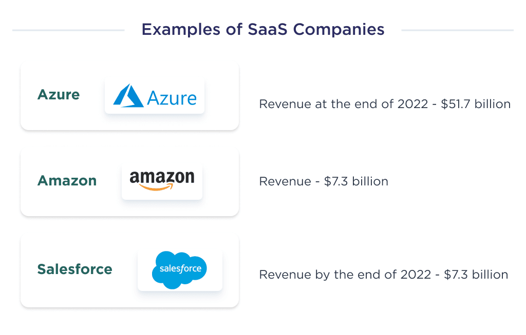 the Illustration Describes Some Saas Product Development Companies That Have Proven Themselves by Key Revenue Indicators