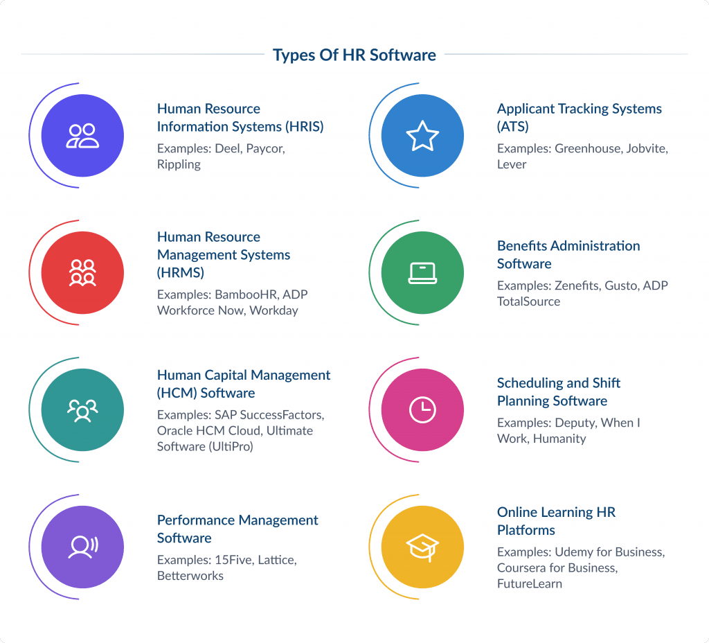 Types of Hr Software