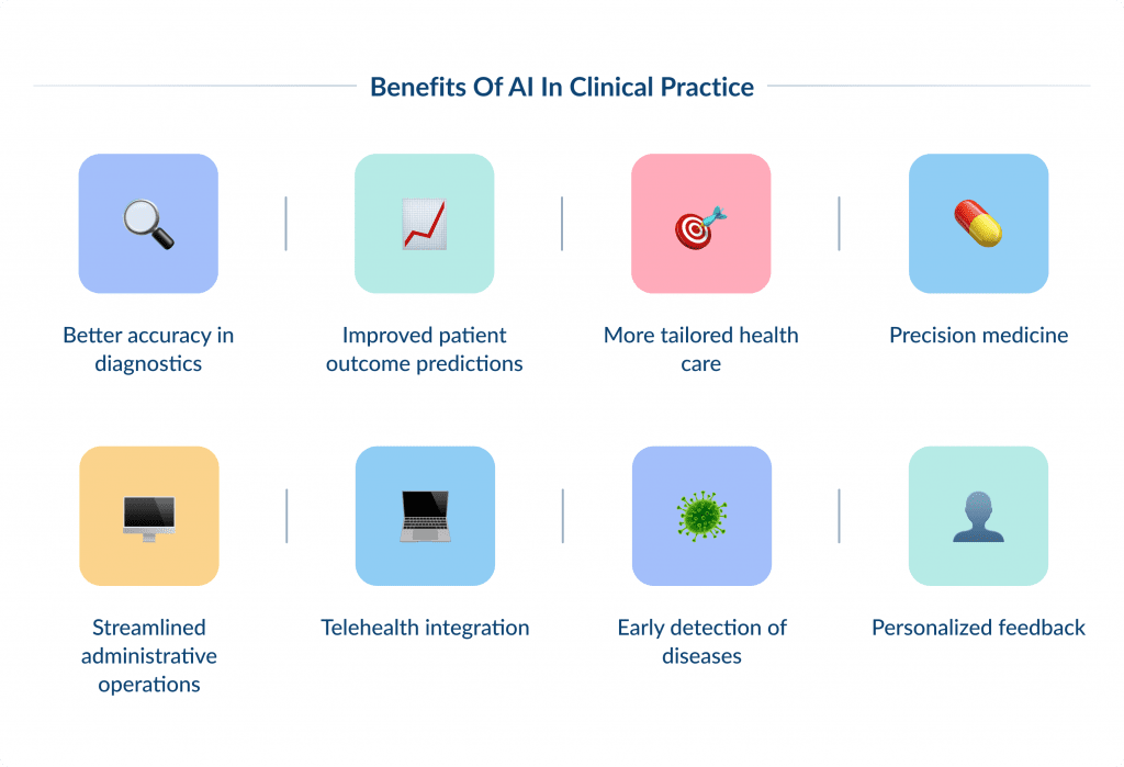 Benefits of AI in Clinical Practice
