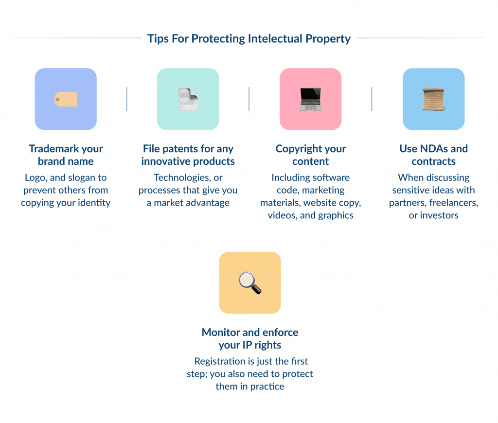 Tips for Protecting Intelectual Property