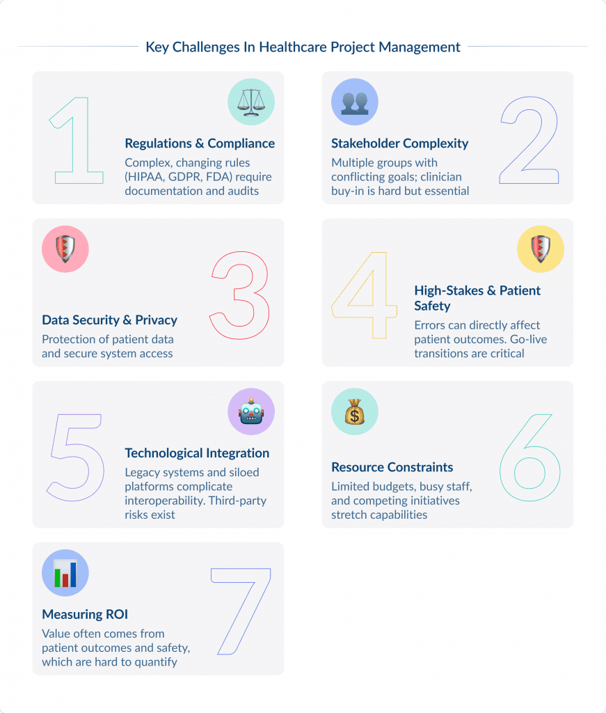 Key Challenges in Healthcare Project Management   Spdload