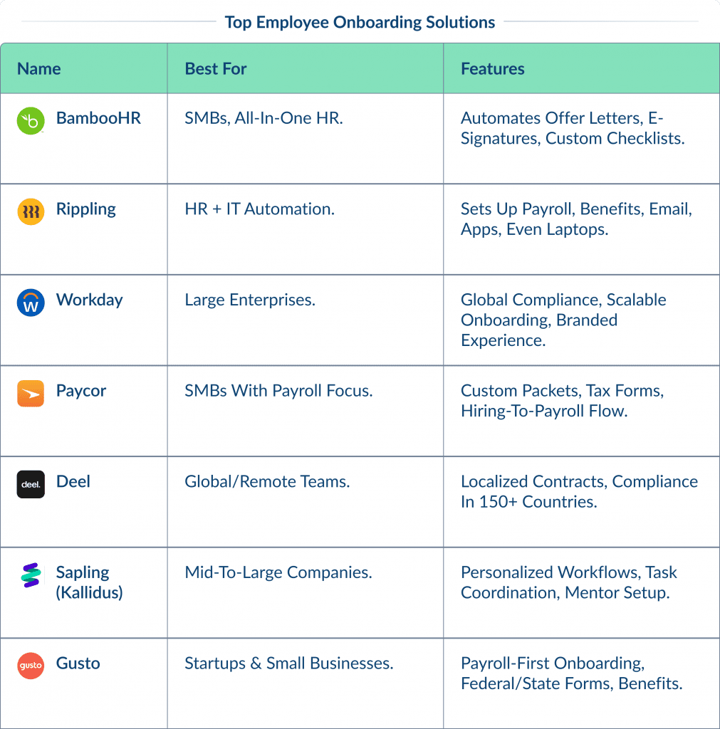 Top Employee Onboarding Solutions