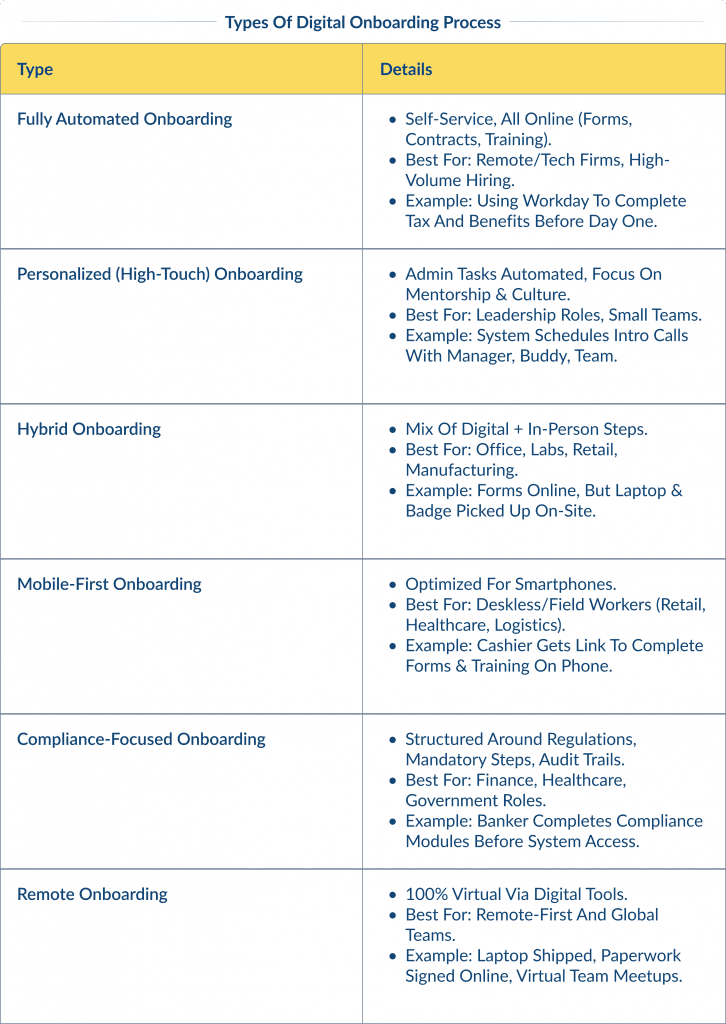 Types of Digital Onboarding for New Employees