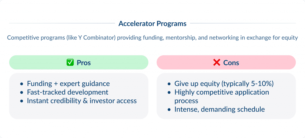 How to Find Investors for Startups   Accelerator Programs