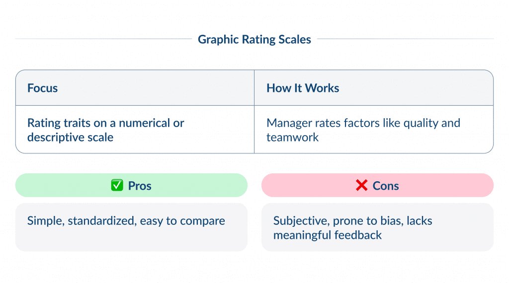 Performance Appraisal Methods   Graphic Rating Scales 