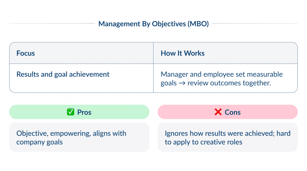 Performance Appraisal Methods  management by Objectives Mbo 